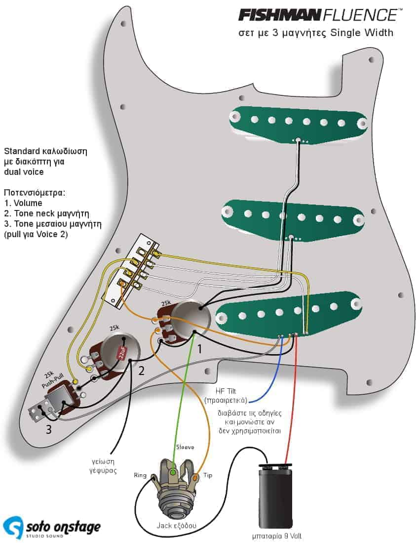 Μαγνήτες ηλεκτρικής κιθάρας Fishman Fluence Single Width - διάγραμμα καλωδίωσης