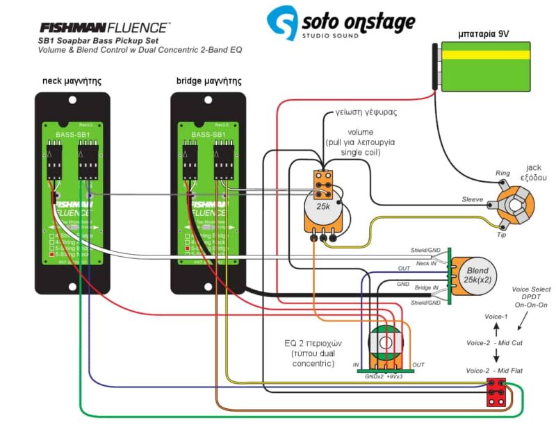 Fishman Fluence Modern Wiring